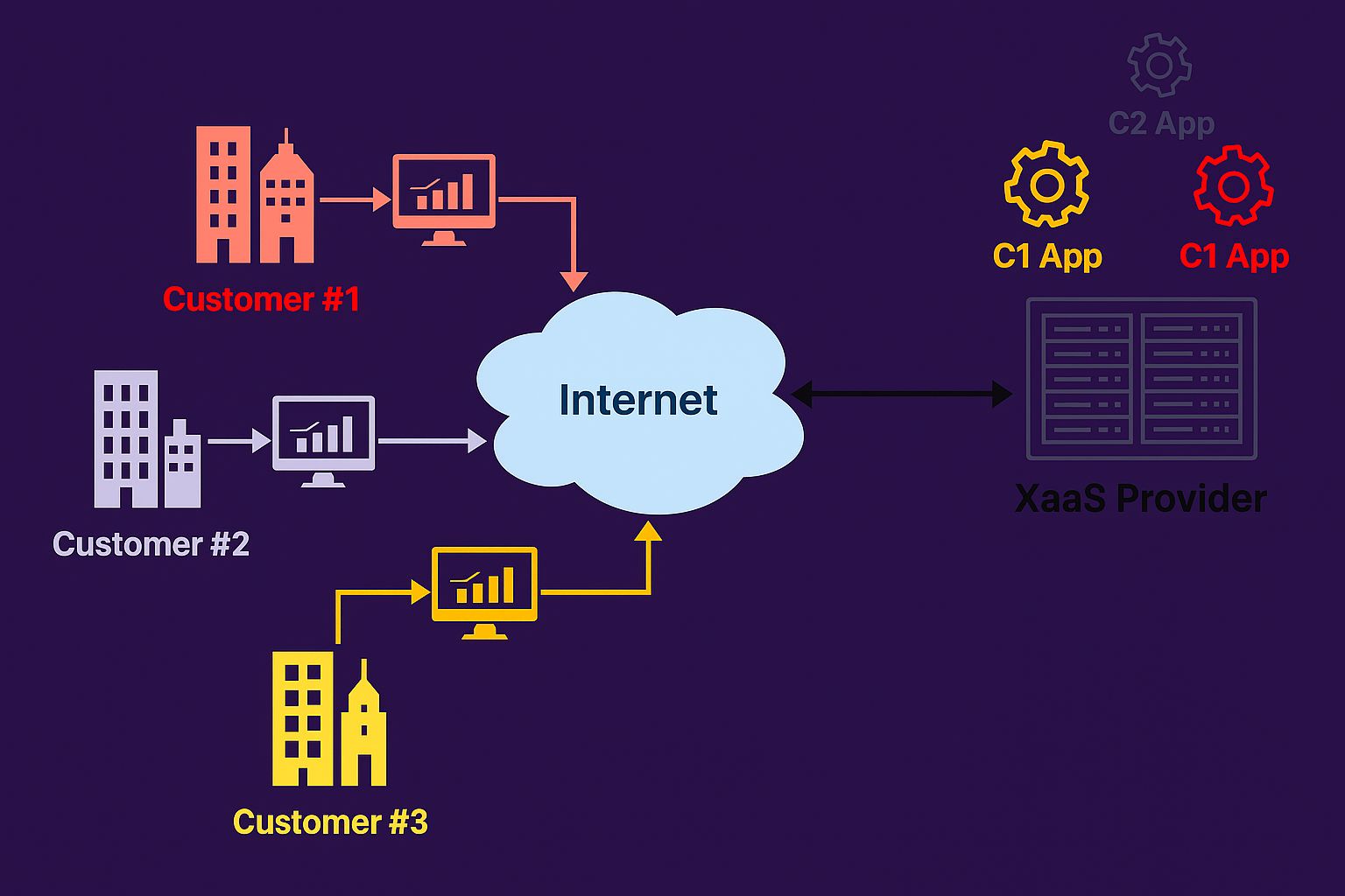 Understanding the “As a Service” Paradigm